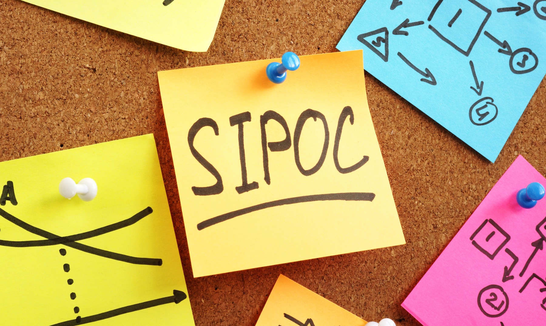 Diagrama SIPOC | Dibuja y entiende los procesos de negocios – Revista Macaco